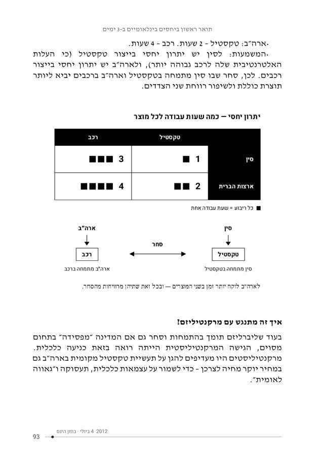 עמוד מהספר שמסביר יתרון יחסי בעזרת טבלה של שעות עבודה לייצור טקסטיל ורכב בסין ובארה״ב